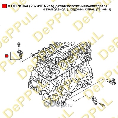 ������ ��������� ����������� (DePPuL) DEPK064 (����, ��� 2)