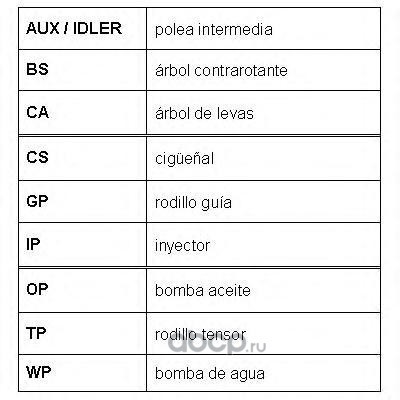   (ROULUNDS RUBBER) RR1166 (,  7)