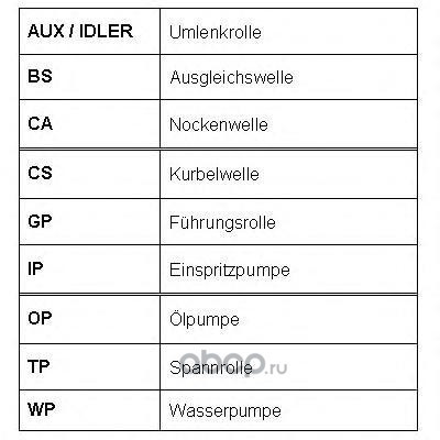   (ROULUNDS RUBBER) RR1080 (,  7)