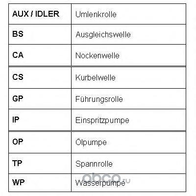   (ROULUNDS RUBBER) RR1078 (,  1)