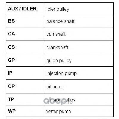    (ROULUNDS RUBBER) RR1146K1 (,  1)
