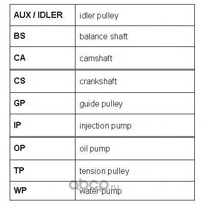    (ROULUNDS RUBBER) RR1059K1 (,  1)