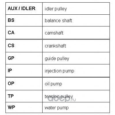    (ROULUNDS RUBBER) RR1018K2 (,  1)