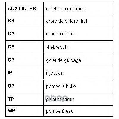   (ROULUNDS RUBBER) RR1046 (,  1)
