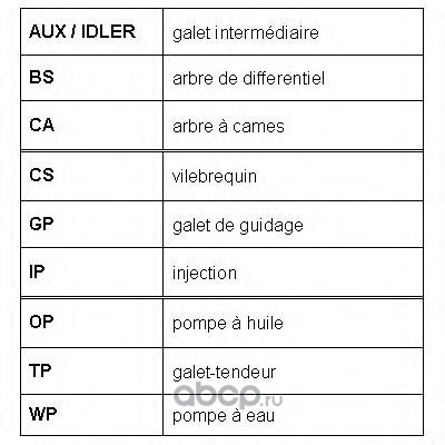   (ROULUNDS RUBBER) RR1080 (,  1)