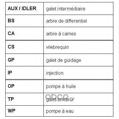   (ROULUNDS RUBBER) RR1108 (,  1)