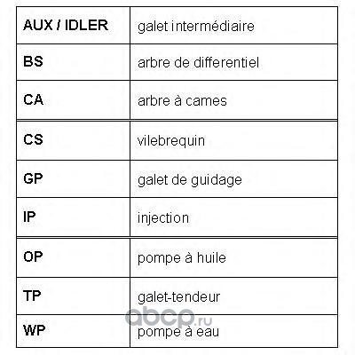   (ROULUNDS RUBBER) RR1148 (,  1)