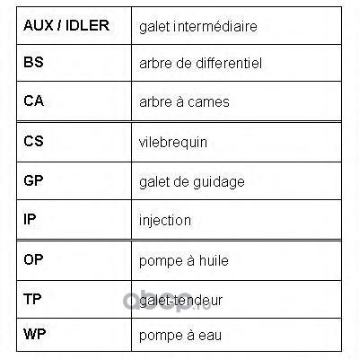   (ROULUNDS RUBBER) RR1166 (,  1)