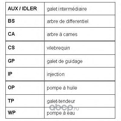   (ROULUNDS RUBBER) RR1490 (,  1)