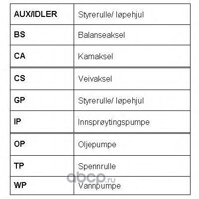   (ROULUNDS RUBBER) RR1490 (,  6)