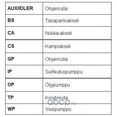   (ROULUNDS RUBBER) RR1170 (,  4)