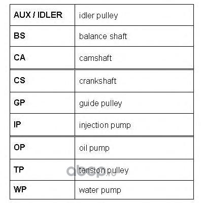   (ROULUNDS RUBBER) RR1166 (,  2)