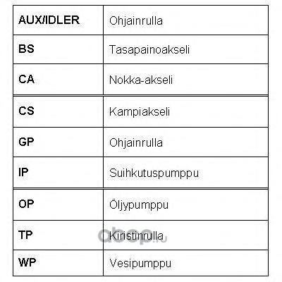   (ROULUNDS RUBBER) RR1166 (,  4)