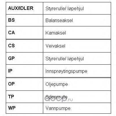   (ROULUNDS RUBBER) RR1166 (,  5)