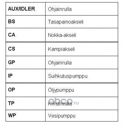    (ROULUNDS RUBBER) RR1148K2 (,  3)