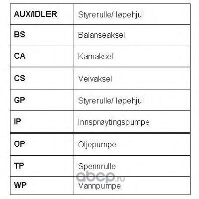    (ROULUNDS RUBBER) RR1148K2 (,  5)