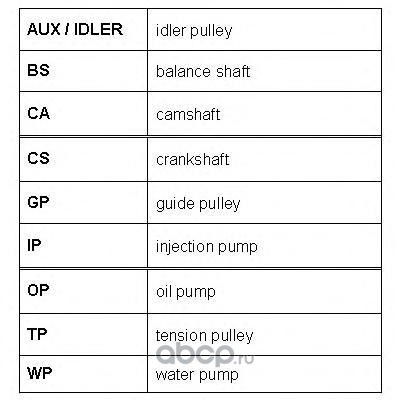   (ROULUNDS RUBBER) RR1148 (,  2)