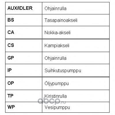   (ROULUNDS RUBBER) RR1148 (,  3)