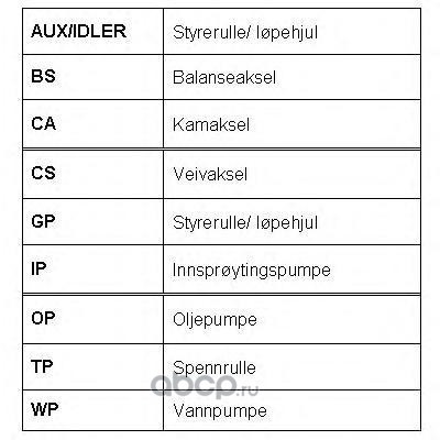   (ROULUNDS RUBBER) RR1148 (,  5)