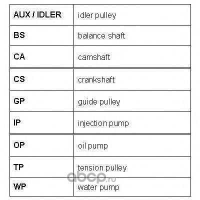   (ROULUNDS RUBBER) RR1108 (,  2)