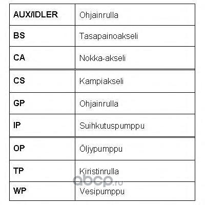   (ROULUNDS RUBBER) RR1108 (,  3)