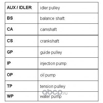   (ROULUNDS RUBBER) RR1080 (,  2)