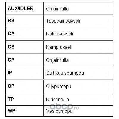   (ROULUNDS RUBBER) RR1080 (,  3)
