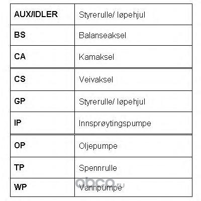   (ROULUNDS RUBBER) RR1080 (,  5)