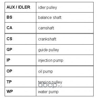   (ROULUNDS RUBBER) RR1046 (,  2)