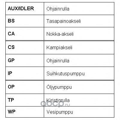   (ROULUNDS RUBBER) RR1046 (,  3)