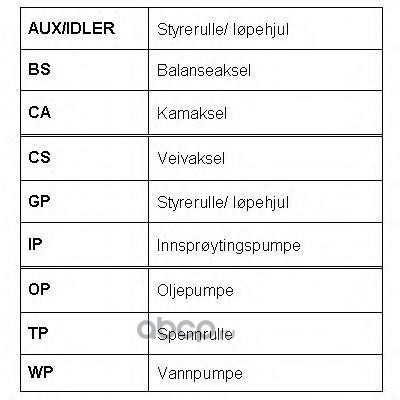   (ROULUNDS RUBBER) RR1046 (,  6)
