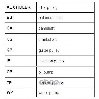 �������� ����� ��� (ROULUNDS RUBBER) RR1035K2 (����, ��� 2)