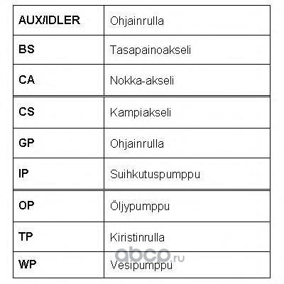 �������� ����� ��� (ROULUNDS RUBBER) RR1035K2 (����, ��� 4)