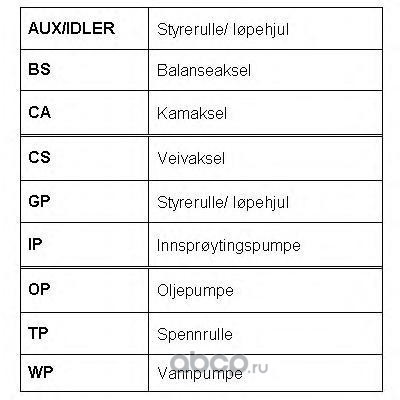 �������� ����� ��� (ROULUNDS RUBBER) RR1035K2 (����, ��� 6)