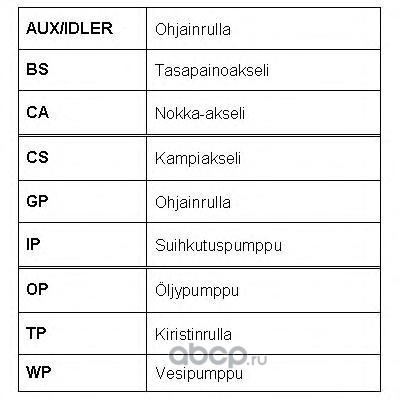 �������� ����� ��� (ROULUNDS RUBBER) RR1035K1 (����, ��� 4)