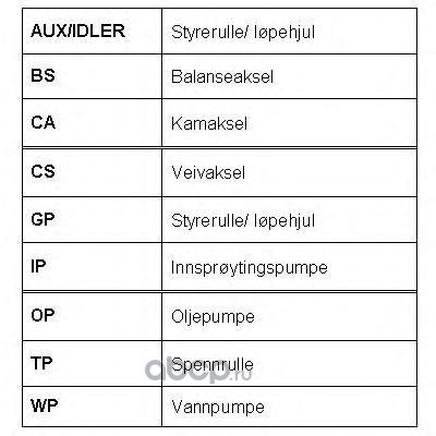 �������� ����� ��� (ROULUNDS RUBBER) RR1035K1 (����, ��� 5)