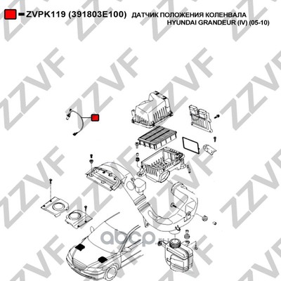    (ZZVF) ZVPK119 (,  2)