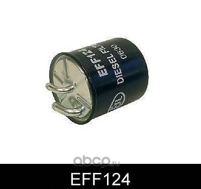  (Comline) EFF124