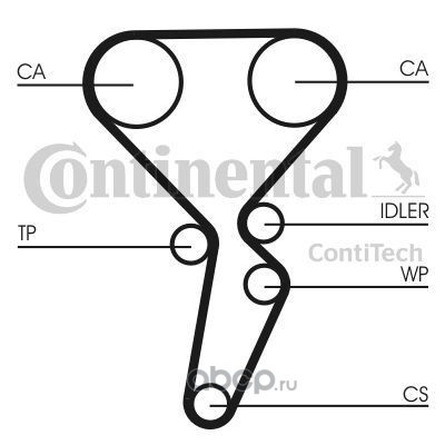 -   (ContiTech) CT1126K2