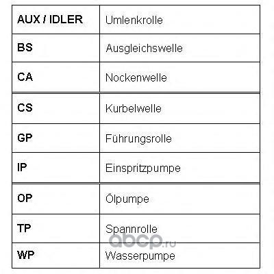 �������� ����� ��� (ROULUNDS RUBBER) RR1035K2 (����)