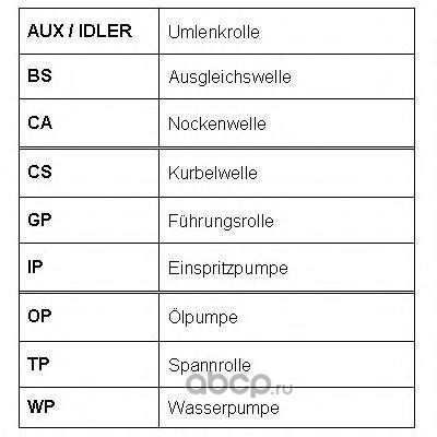   (ROULUNDS RUBBER) RR1148 ()