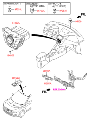    () (Hyundai-KIA) 972532V100