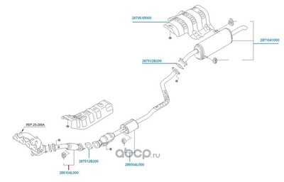      (Hyundai-KIA) 286104L000