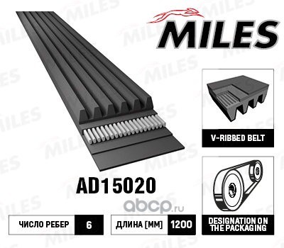   (Miles) AD15020