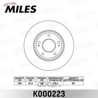    (Miles) K000223