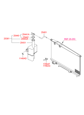    (Hyundai-KIA) 2545138000