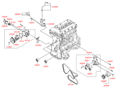   (Hyundai-KIA) 2528925000
