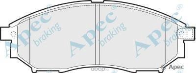    (APEC braking) PAD1502