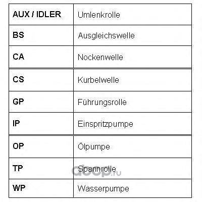   (ROULUNDS RUBBER) RR1046 ()