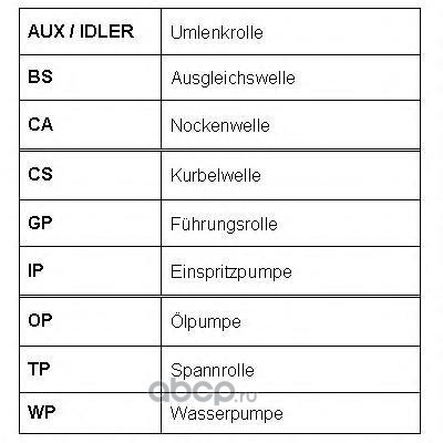   (ROULUNDS RUBBER) RR1490 ()
